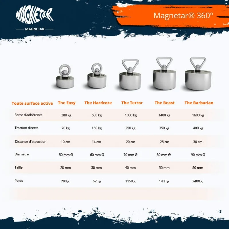 Pack aimant néodyme 360° - barbarian