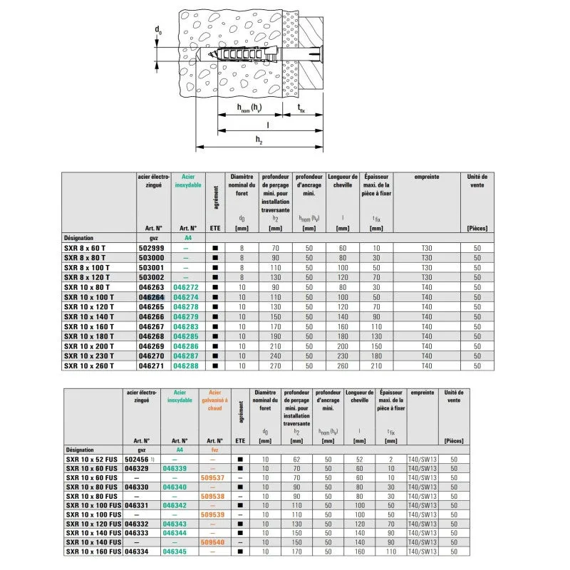 Caja 50 tacos sxr 10x100 fus 46331 fischer