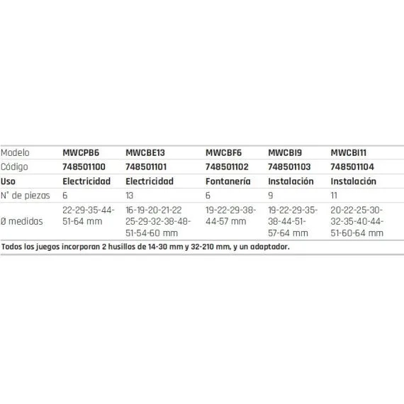 Juego de coronas bimetálicas m3/1 para metal | metalworks