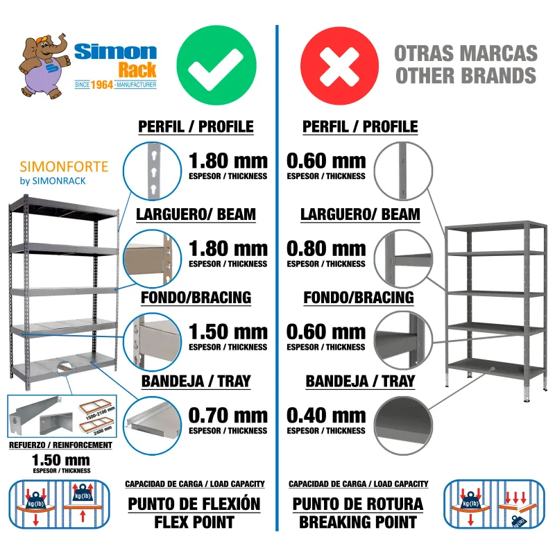 Estantería metálica en kit simonrack 200x180x45cm