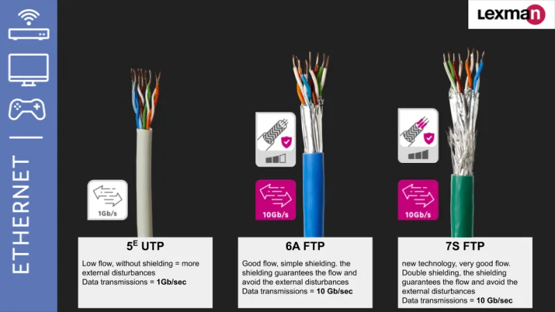 Cable de red lexman ftp 4 pares cat6 color azul fcd