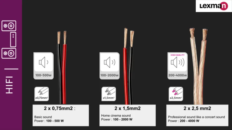 Cable hifi 2x2. 5mm transparente fc-d 10m lexman