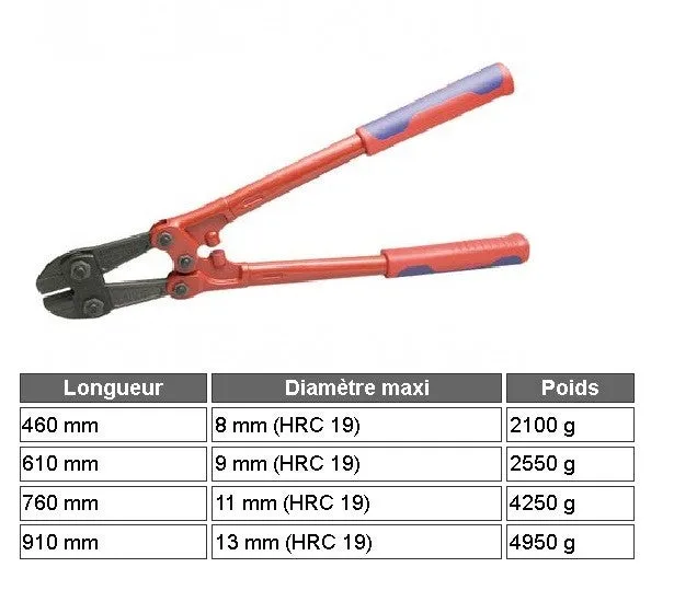 Cortapernos 610mm premium