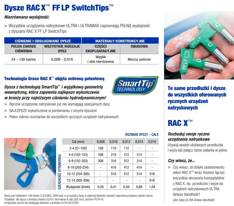 Graco LP519 RAC X punta de pulverización de pintura sin aire de baja presión