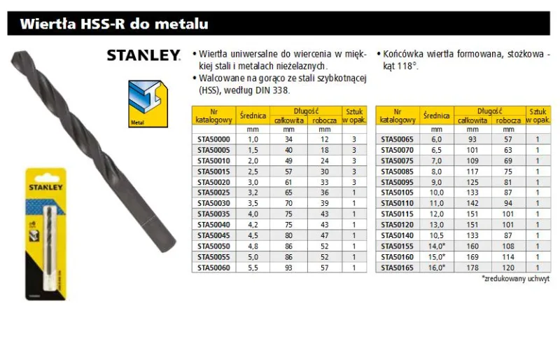 STANLEY STA50055-QZ - Broca HSS-R laminada para metal ø 5mm