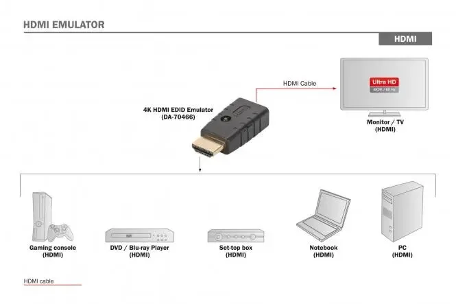 Emulador Edid Hdmi 4k Da70466 Da-70466